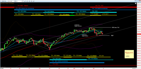 Dax: T+1 release 1.4