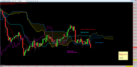 Dax: T+1 release 1.4