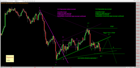 Dax: T+1 release 1.4