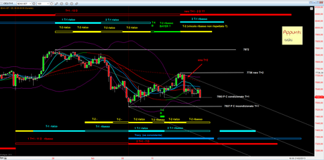 Dax: T+1 release 1.4