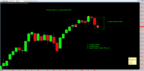 Dax: T+1 release 1.4