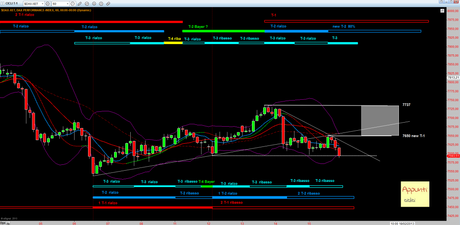 Dax: T+1 release 1.4