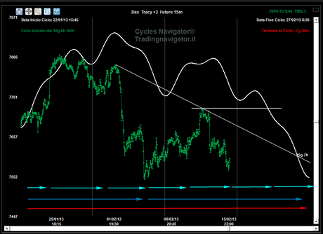 Dax: T+1 release 1.4