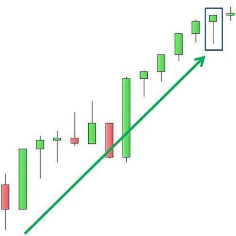 S&P 500 - Hnaging Man - Grafico nr. 2