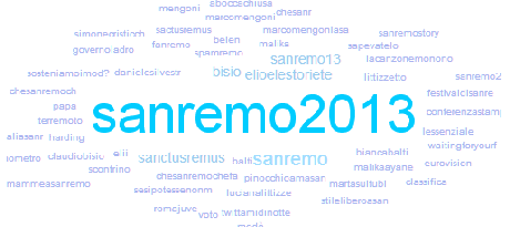 #sanremo1602_hashtags