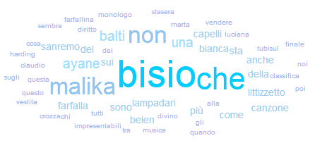 #sanremo1602_keywords