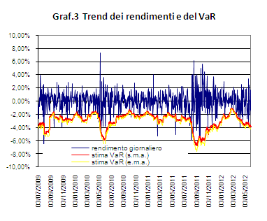 Risk management - Titolo Eni