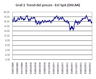 Risk management - Titolo Eni