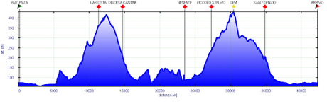 Uscita mtb del 17/2 ovvero.... 4^ tappa