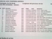 Gara Santa Eufemia Classificato