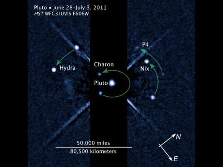 Pluto and new satellites 