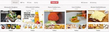 Pinterest: dalla A alla Z i brand italiani che Pinterest: dalla A alla Z i brand italiani che