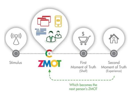 Le scelte d’acquisto e l’evoluzione dei consumatori (First Moment of Truth)