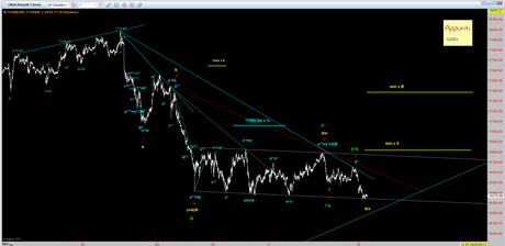 Ftsemib: le strade in diretta