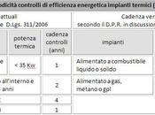 Cambiano regole tempistica controlli sulle caldaie