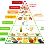 piramide_alimentare_alimentazione-bambini-coop