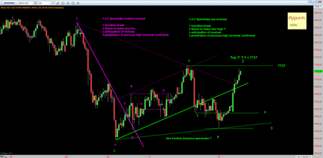 Dax: T+1 release 1.5