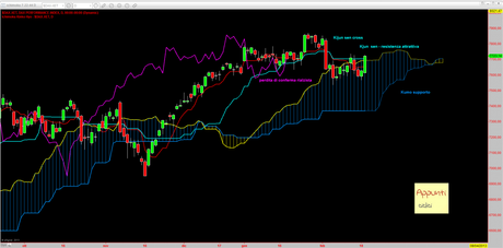 Dax: T+1 release 1.5