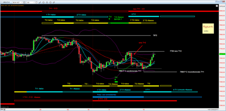 Dax: T+1 release 1.5