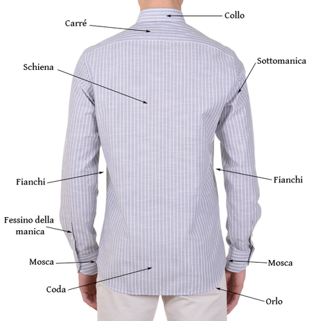 Camicia-uomo-elementi-e-nomi