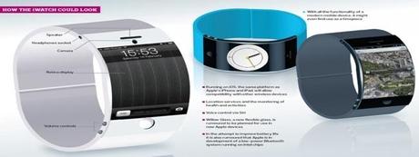 iWatch-graphic-001-800x469