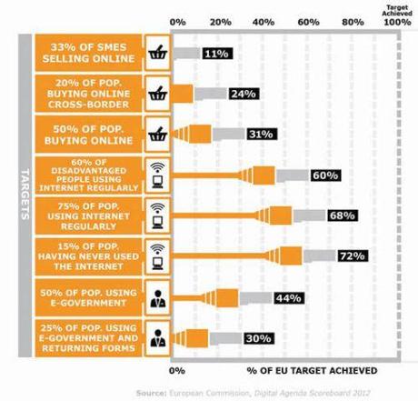 - Digital Agenda Italy - 