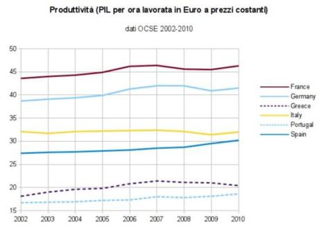 La Germania, la produttività e San Floriano