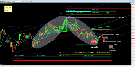 Bund: 4° Mensile release 1.3