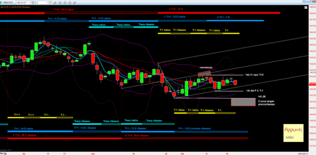 Bund: 4° Mensile release 1.3