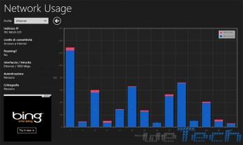 Network Usage