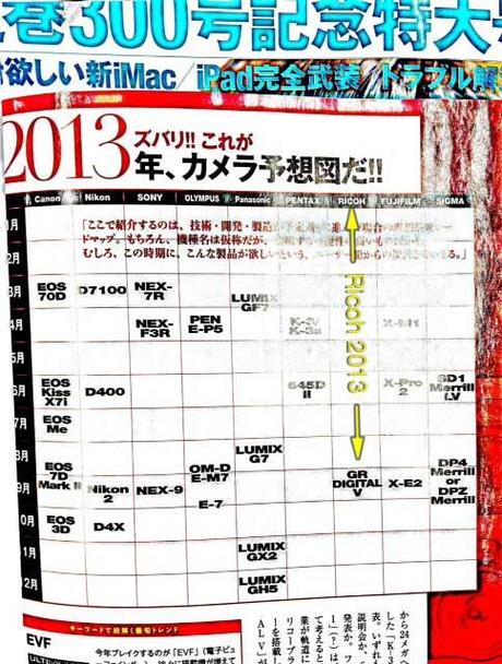 canon-predizioni-nippon-magazine-2013-terapixel.jpg