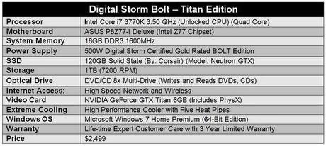 Partner di NVIDIA rilasciano i primi PC Gaming basati su GeForce Titan