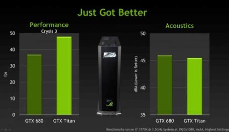 NVIDIA ufficializza la GeForce GTX Titan, ma niente benchmark