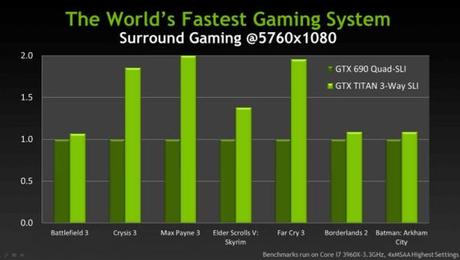 NVIDIA ufficializza la GeForce GTX Titan, ma niente benchmark