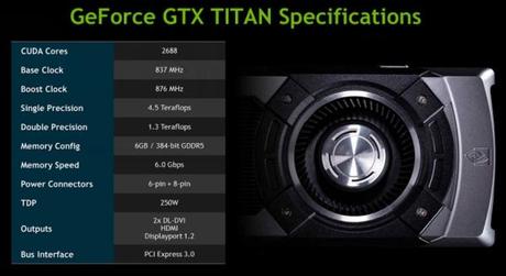 NVIDIA ufficializza la GeForce GTX Titan, ma niente benchmark