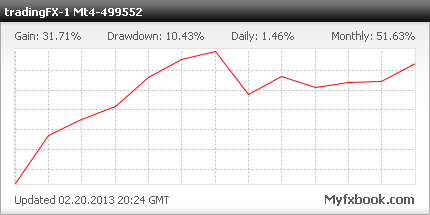 Tutto segnali Forex Free 2013