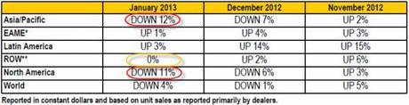 caterpillar inc., pil mondiale,s&p 500