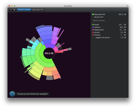 Daisydisk