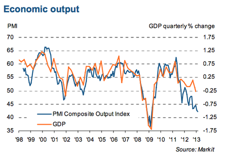 france flash PMI