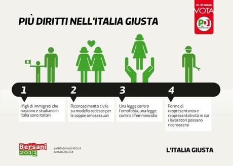 Noi ci siamo, con proposte concrete: tireremo fuori l'Italia dal buio