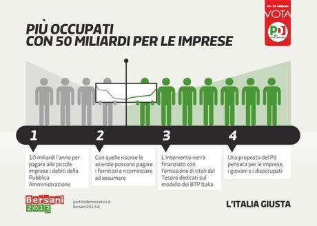 Noi ci siamo, con proposte concrete: tireremo fuori l’Italia dal buio