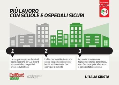 Noi ci siamo, con proposte concrete: tireremo fuori l’Italia dal buio