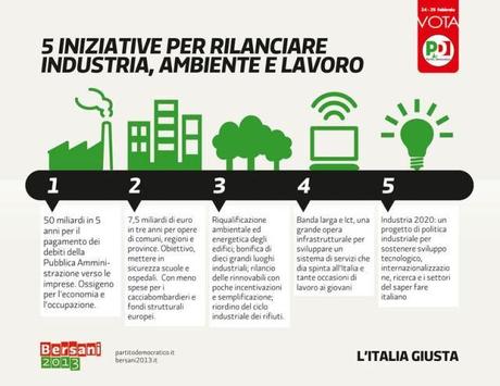 Noi ci siamo, con proposte concrete: tireremo fuori l’Italia dal buio