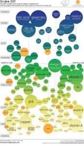 Gli studi scientifici sugli alimenti