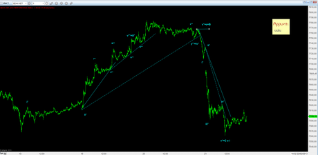 Dax: Su tenuta di… target minimo a…