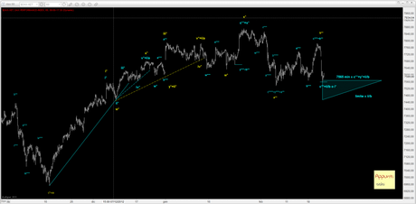 Dax: Su tenuta di… target minimo a…