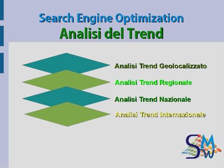 analisi del trend per parole chiave e SEO