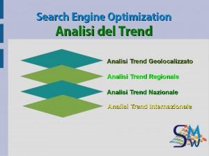 analisi del trend per parole chiave e SEO