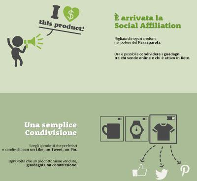 Promozione Sociale, Promuovi i Prodotti che Ami e Guadagna con Blomming Social Affiliation