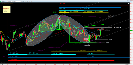 Bund: nuovo Intermedio